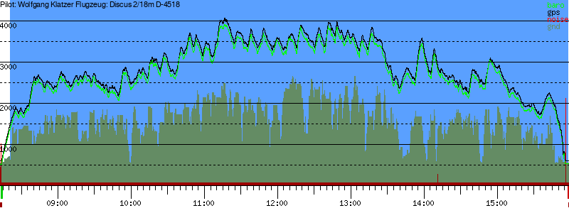 Barometer